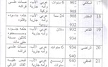 في كتابه الأخير.. الراحل سليمان فياض يناقش 