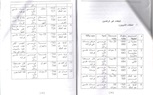في كتابه الأخير.. الراحل سليمان فياض يناقش 