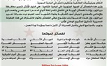 وثيقة دعم فصائل الشمال السوري للجبهة الجنوبية لتحرير دير الزور من داعش