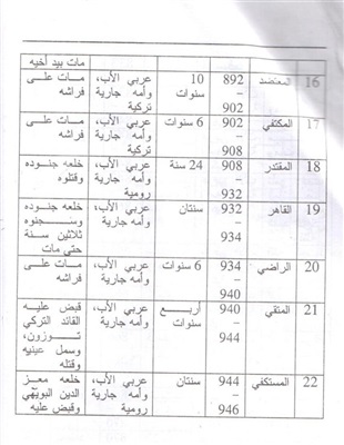 بوابة الحركات الاسلامية في كتابه الأخير الراحل سليمان فياض يناقش الوجه الآخر للخلافة الإسلامية