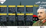 إنفوجرافيك.. الجيش الليبي ينتصر في درنة.. تسلسل زمني