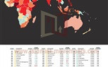 مصر والصومال أكبر نسبة وفيات ناجمة عن الإرهاب حسب المؤشر العالمي