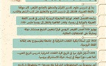 إنفوجرافيك.. «عيّاد الطنطاوي».. شعلة أضاءت دوائر الاستشراق الأوروبي