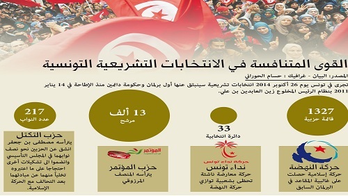 نداء تونس والنهضة..