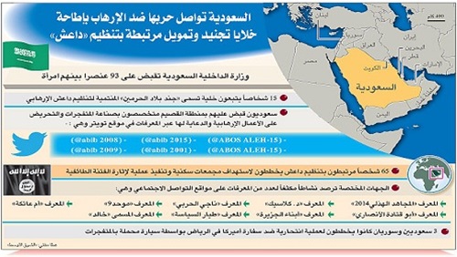 جند بلاد الحرمين..