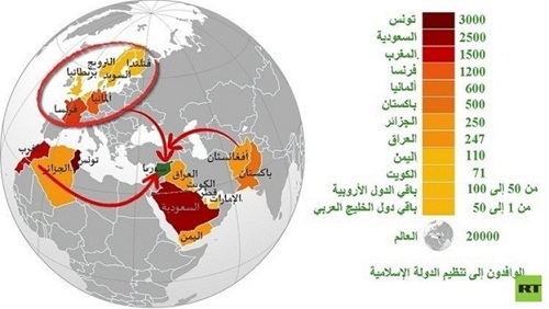 الخروج من آسيا..