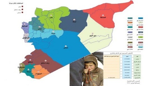 داعش والنصرة .. 