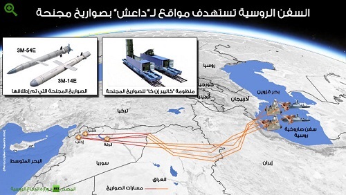 الصورايخ المثيرة