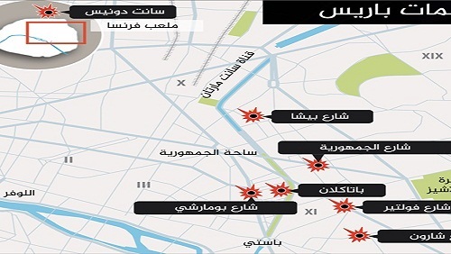 خريطة للمواقع التى