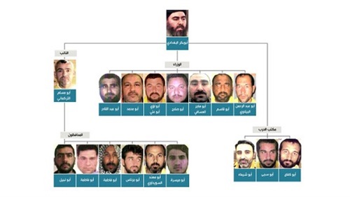  تنظيم داعش الدموى