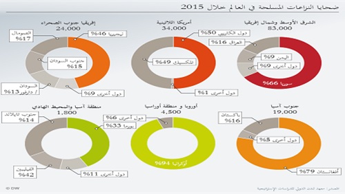 خبيرة أوروبية: نصف