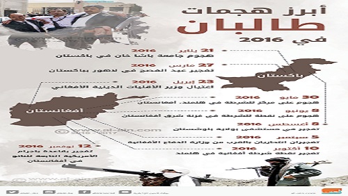 طالبان وعملياتها