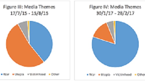 دراسة تراجع الآلة
