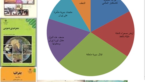 دراسة  تطبيقية حول