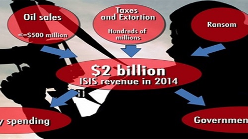 سقوط تنظيم «داعش»