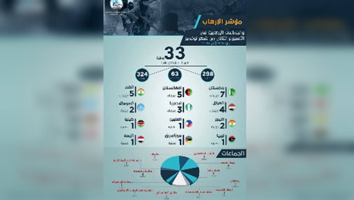 مرصد الإفتاء: ظاهرة