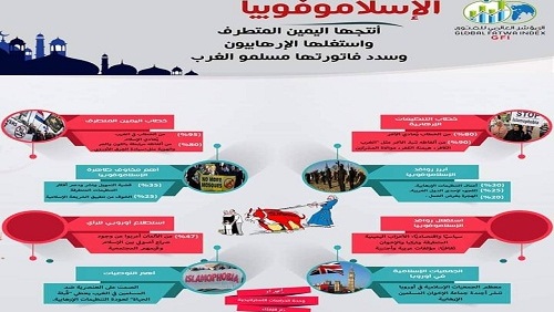 المؤشر العالمي للفتوى: