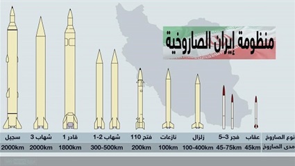 دراسة..ملف الملالي