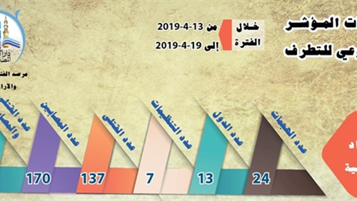 مرصد الإفتاء: التنافس