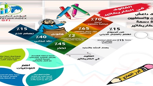 مؤشر الفتوى العالمي: