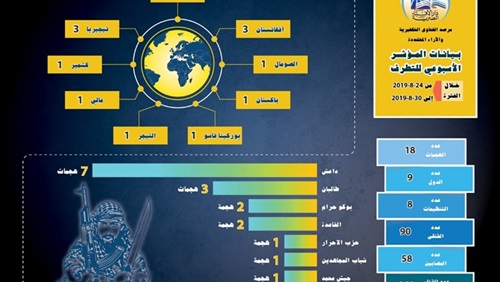 الإفتاء ترصد أبرز