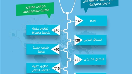 فتاوى داعش: أجساد
