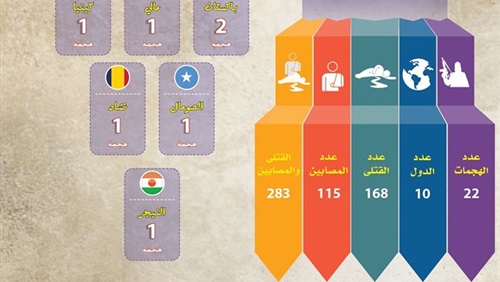 تنظيم داعش على رأس