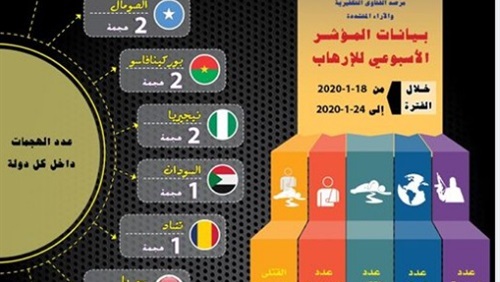  مؤشر الإرهاب في