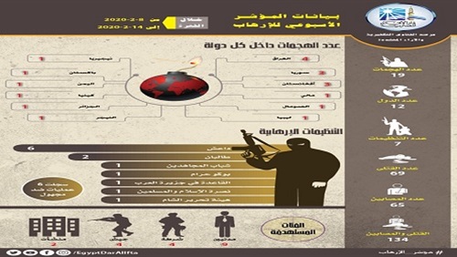 مرصد الإفتاء: العراق