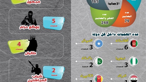 مرصد الإفتاء: أفغانستان