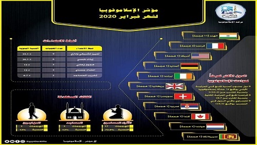 مرصد الإسلاموفوبيا: