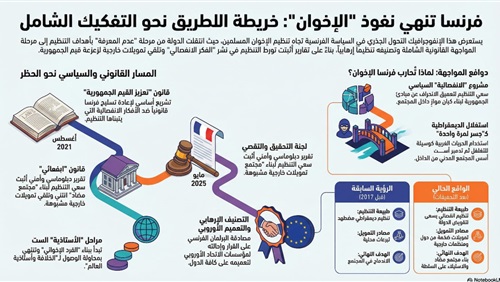 كيف تمكنت جماعة الاخوان