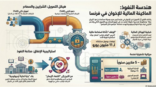 الماكينة المالية