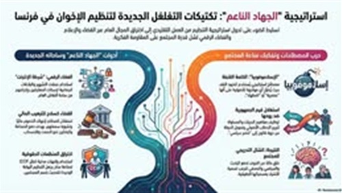 استراتيجية الجهاد