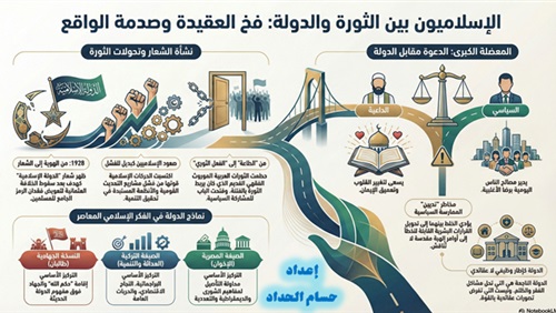 الإسلاميون بين الثورة