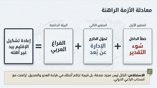 أزمة الأمن القومي