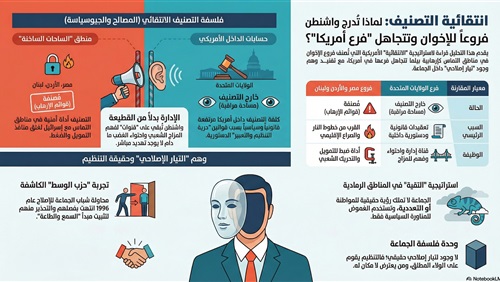 انتقائية واشنطن في