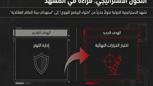 ايران التحول الاستراتيجي..