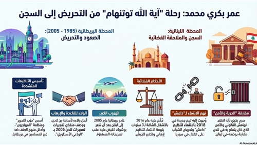 عمر بكري آية الله