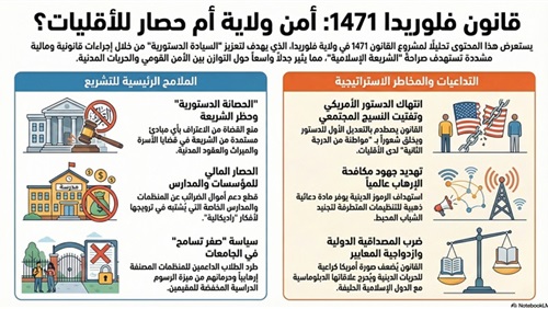 قانون فلوريدا حماية