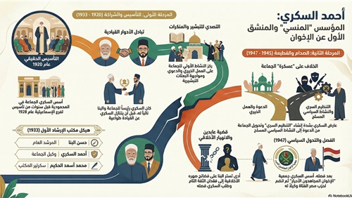 شاهد: مؤسس الإخوان