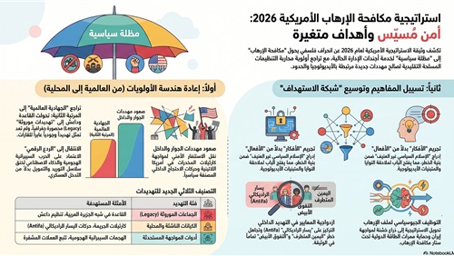 شاهد/ استراتيجية