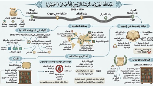 شاهد|| عبد الله الهرري: