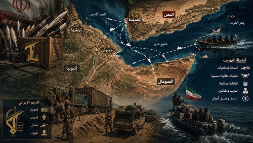 الحوثيون والقرن الأفريقي..