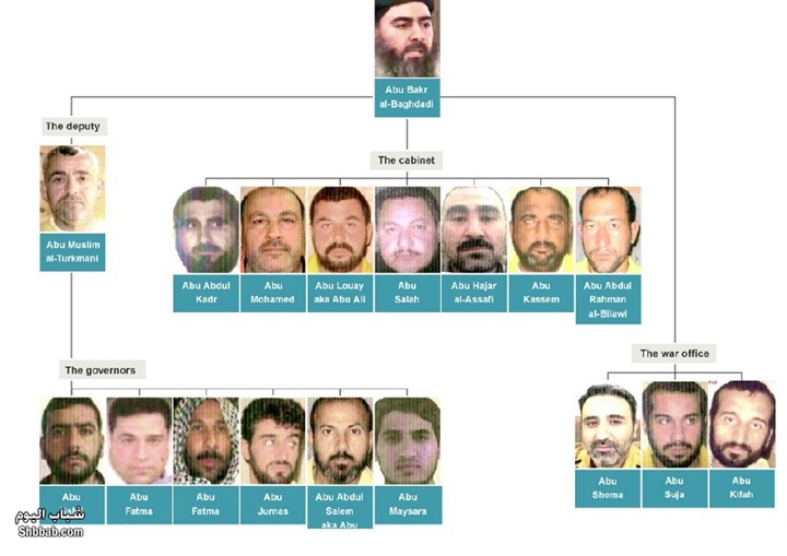 قيادة داعش: