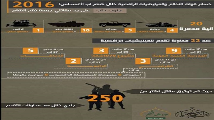 أغسطس الأسود شهر