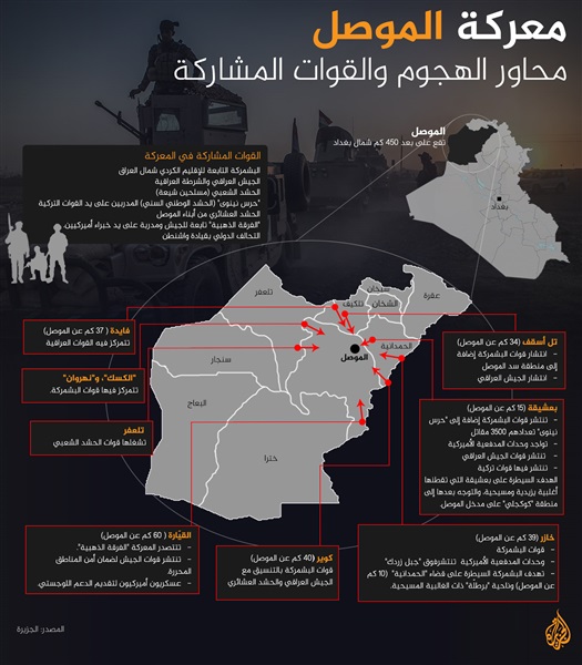 محاور القتال بالموصل..