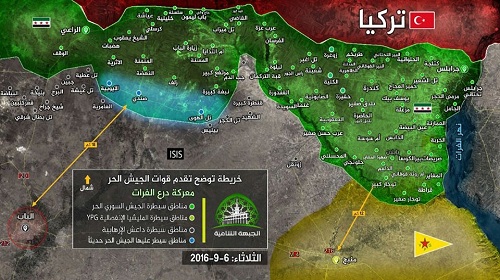 تحالف روسي- تركي