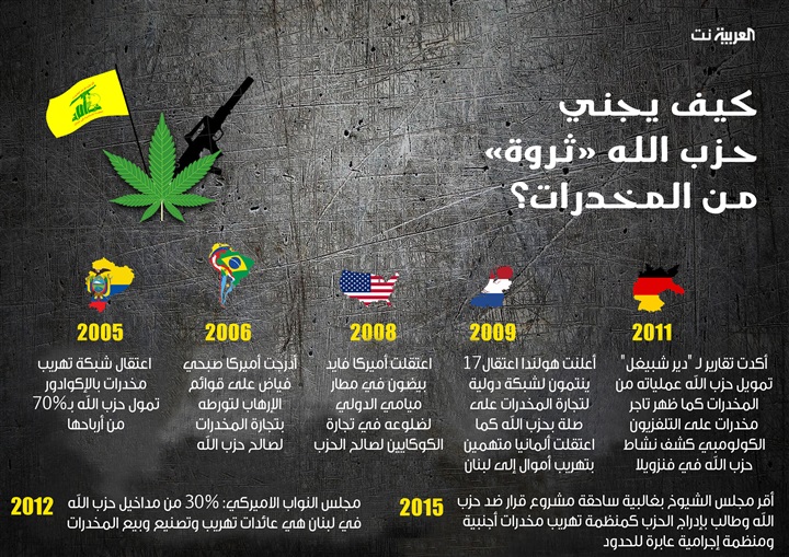 دراسة لمعهد واشنطن