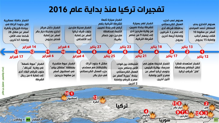  2016 العام الأكثر